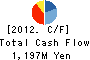 SAKURADA CO.,LTD. Cash Flow Statement 2012年3月期