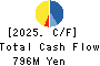 KANTSU CO.,LTD. Cash Flow Statement 2025年Feb期 KANTSU CO.,LTD. Cash Flow Statement 2025年2月期