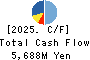 SEIKITOKYU KOGYO CO.,LTD. Cash Flow Statement 2025年Mar期 SEIKITOKYU KOGYO CO.,LTD. Cash Flow Statement 2025年3月期