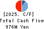 Cytori Cell Research Institute,Inc. Cash Flow Statement 2025年Mar期 Cytori Cell Research Institute,Inc. Cash Flow Statement 2025年3月期