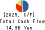 DAIKI ALUMINIUM INDUSTRY CO.,LTD. Cash Flow Statement 2025年Mar期 DAIKI ALUMINIUM INDUSTRY CO.,LTD. Cash Flow Statement 2025年3月期