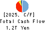 Mebuki Financial Group,Inc. Cash Flow Statement 2025年Mar期 Mebuki Financial Group,Inc. Cash Flow Statement 2025年3月期