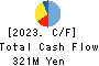 Hiramatsu Inc. Cash Flow Statement 2023年3月期