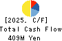 JB ELEVEN CO.,LTD. Cash Flow Statement 2025年Mar期 JB ELEVEN CO.,LTD. Cash Flow Statement 2025年3月期