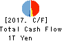 Concordia Financial Group,Ltd. Cash Flow Statement 2017年Mar期 Concordia Financial Group,Ltd. Cash Flow Statement 2017年3月期