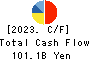 TOBU RAILWAY CO.,LTD. Cash Flow Statement 2023年Mar期 TOBU RAILWAY CO.,LTD. Cash Flow Statement 2023年3月期