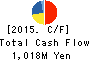 The Hanshin Diesel Works,Ltd. Cash Flow Statement 2015年Mar期 The Hanshin Diesel Works,Ltd. Cash Flow Statement 2015年3月期