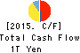 HONDA MOTOR CO.,LTD. Cash Flow Statement 2015年Mar期 HONDA MOTOR CO.,LTD. Cash Flow Statement 2015年3月期