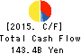 RICOH COMPANY,LTD. Cash Flow Statement 2015年Mar期 RICOH COMPANY,LTD. Cash Flow Statement 2015年3月期