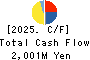 TOKAI LEASE CO.,LTD. Cash Flow Statement 2025年Mar期 TOKAI LEASE CO.,LTD. Cash Flow Statement 2025年3月期