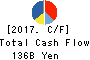 Otsuka Holdings Co.,Ltd. Cash Flow Statement 2017年Dec期 Otsuka Holdings Co.,Ltd. Cash Flow Statement 2017年12月期