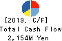 Japan Property Management Center Co.,Ltd Cash Flow Statement 2019年12月期