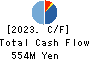 MITSUBOSHI CO.,LTD. Cash Flow Statement 2023年3月期
