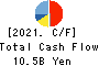 METAWATER Co.,Ltd. Cash Flow Statement 2021年Mar期 METAWATER Co.,Ltd. Cash Flow Statement 2021年3月期
