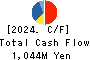 CUBE SYSTEM INC. Cash Flow Statement 2024年Mar期 CUBE SYSTEM INC. Cash Flow Statement 2024年3月期