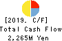 DELICA FOODS HOLDINGS CO.,LTD. Cash Flow Statement 2019年Mar期 DELICA FOODS HOLDINGS CO.,LTD. Cash Flow Statement 2019年3月期