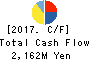 T.O. Holdings CO.,LTD. Cash Flow Statement 2017年May期 T.O. Holdings CO.,LTD. Cash Flow Statement 2017年5月期
