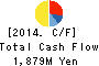 ASKA CORPORATION Cash Flow Statement 2014年Nov期 ASKA CORPORATION Cash Flow Statement 2014年11月期