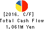 Kawasaki Kasei Chemicals Ltd. Cash Flow Statement 2016年3月期