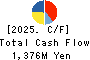NIPPON FELT CO.,LTD. Cash Flow Statement 2025年Mar期 NIPPON FELT CO.,LTD. Cash Flow Statement 2025年3月期