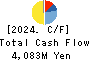 Dynapac Co.,Ltd. Cash Flow Statement 2024年Dec期 Dynapac Co.,Ltd. Cash Flow Statement 2024年12月期
