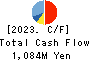 SEKI CO.,LTD. Cash Flow Statement 2023年Mar期 SEKI CO.,LTD. Cash Flow Statement 2023年3月期