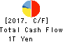 MS&AD Insurance Group Holdings, Inc. Cash Flow Statement 2017年Mar期 MS&AD Insurance Group Holdings, Inc. Cash Flow Statement 2017年3月期