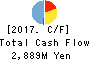 UNITED, Inc. Cash Flow Statement 2017年Mar期 UNITED, Inc. Cash Flow Statement 2017年3月期