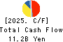 DAIDO METAL CO.,LTD. Cash Flow Statement 2025年Mar期 DAIDO METAL CO.,LTD. Cash Flow Statement 2025年3月期