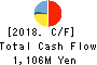 The Hanshin Diesel Works,Ltd. Cash Flow Statement 2018年Mar期 The Hanshin Diesel Works,Ltd. Cash Flow Statement 2018年3月期