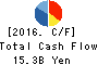 Azbil Corporation Cash Flow Statement 2016年Mar期 Azbil Corporation Cash Flow Statement 2016年3月期
