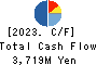 TOYO KANETSU K.K. Cash Flow Statement 2023年3月期