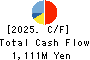 Cocolonet CO., LTD. Cash Flow Statement 2025年Mar期 Cocolonet CO., LTD. Cash Flow Statement 2025年3月期