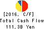 HINO MOTORS, LTD. Cash Flow Statement 2016年Mar期 HINO MOTORS, LTD. Cash Flow Statement 2016年3月期