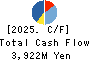 SANKYO SEIKO CO.,LTD. Cash Flow Statement 2025年Mar期 SANKYO SEIKO CO.,LTD. Cash Flow Statement 2025年3月期