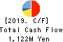 RAKUS Co.,Ltd. Cash Flow Statement 2019年Mar期 RAKUS Co.,Ltd. Cash Flow Statement 2019年3月期