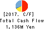LECIP HOLDINGS CORPORATION Cash Flow Statement 2017年Mar期 LECIP HOLDINGS CORPORATION Cash Flow Statement 2017年3月期
