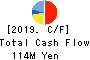 Dawn Corporation Cash Flow Statement 2019年May期 Dawn Corporation Cash Flow Statement 2019年5月期