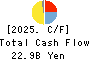 HANWA CO.,LTD. Cash Flow Statement 2025年3月期