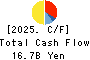 DAIKOKUTENBUSSAN CO., LTD. Cash Flow Statement 2025年5月期