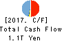 Fukuoka Financial Group,Inc. Cash Flow Statement 2017年Mar期 Fukuoka Financial Group,Inc. Cash Flow Statement 2017年3月期