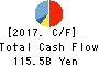 MITSUBISHI MATERIALS CORPORATION Cash Flow Statement 2017年Mar期 MITSUBISHI MATERIALS CORPORATION Cash Flow Statement 2017年3月期
