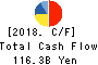 LIXIL Group Corporation Cash Flow Statement 2018年Mar期 LIXIL Group Corporation Cash Flow Statement 2018年3月期