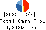 Wesco Holdings Inc. Cash Flow Statement 2025年Jul期 Wesco Holdings Inc. Cash Flow Statement 2025年7月期