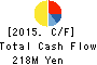 Medical Data Vision Co.,Ltd. Cash Flow Statement 2015年Dec期 Medical Data Vision Co.,Ltd. Cash Flow Statement 2015年12月期