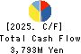 SPK CORPORATION Cash Flow Statement 2025年Mar期 SPK CORPORATION Cash Flow Statement 2025年3月期