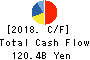 KAJIMA CORPORATION Cash Flow Statement 2018年Mar期 KAJIMA CORPORATION Cash Flow Statement 2018年3月期