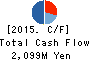 Star Flyer Inc. Cash Flow Statement 2015年Mar期 Star Flyer Inc. Cash Flow Statement 2015年3月期