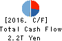 Nomura Holdings, Inc. Cash Flow Statement 2016年Mar期 Nomura Holdings, Inc. Cash Flow Statement 2016年3月期