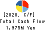 FUJIMAK CORPORATION Cash Flow Statement 2020年3月期